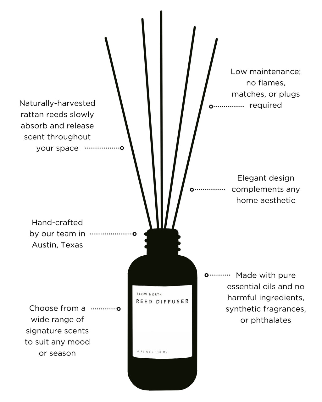Hello Sunshine - Reed Diffuser (Grapefruit + Geranium + Lime)