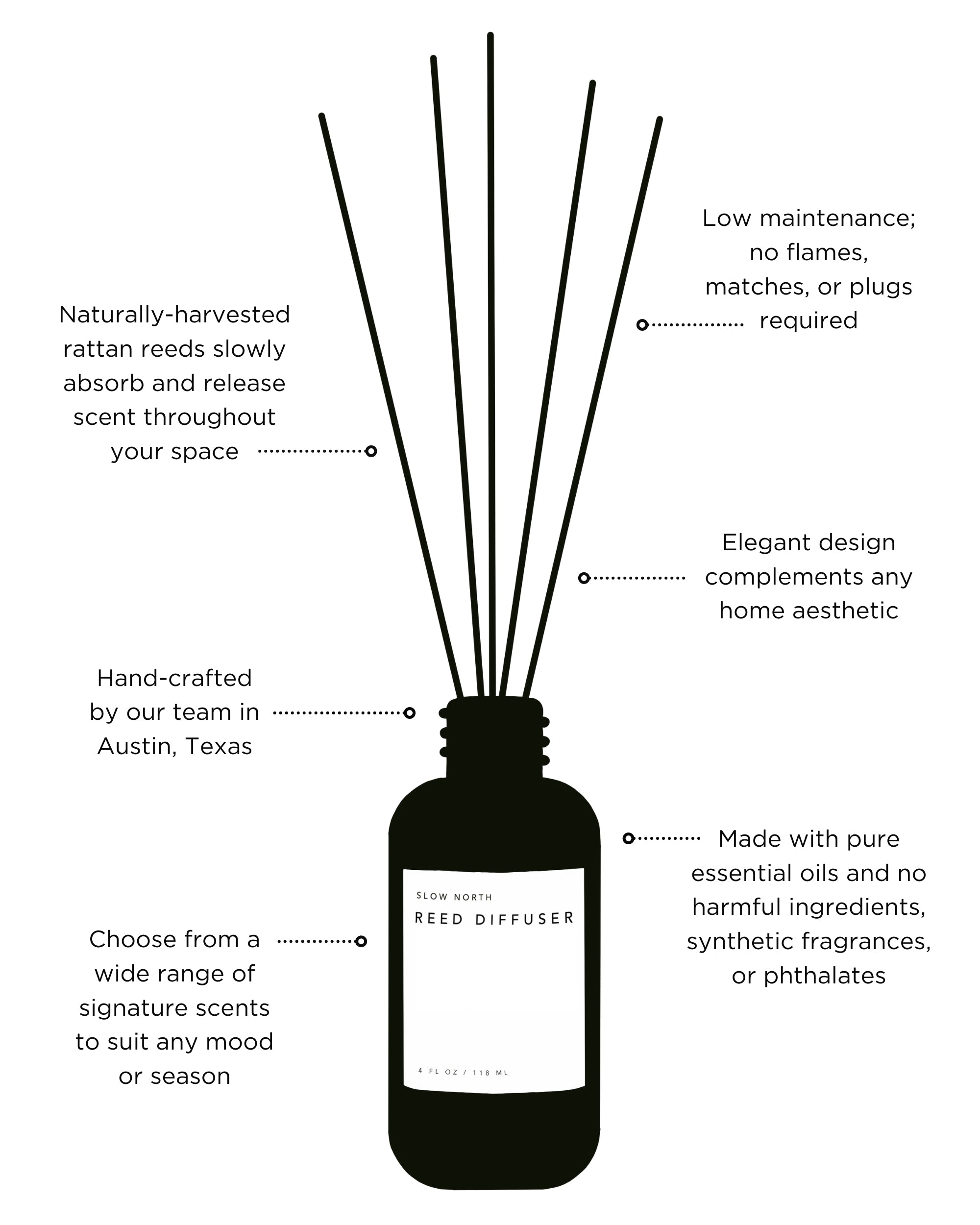Hello Sunshine - Reed Diffuser (Grapefruit + Geranium + Lime)