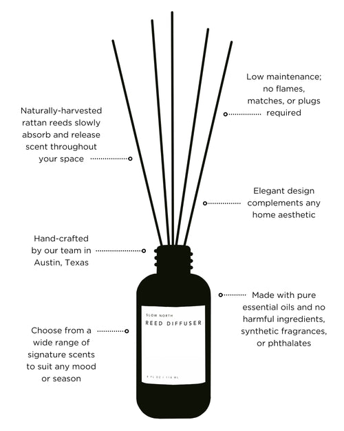 Hello Sunshine - Reed Diffuser (Grapefruit + Geranium + Lime)